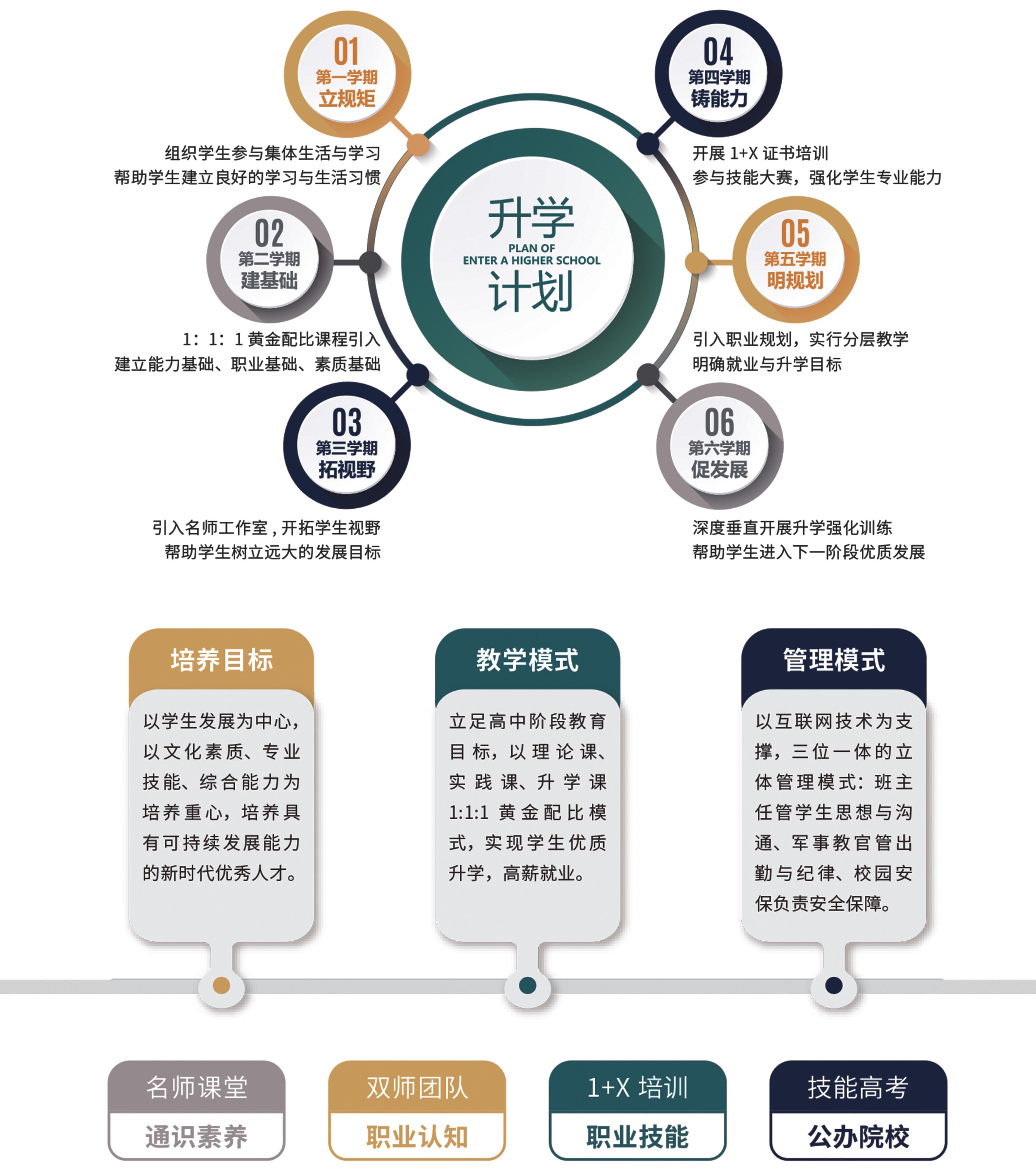 工贸学校职教班培养模式