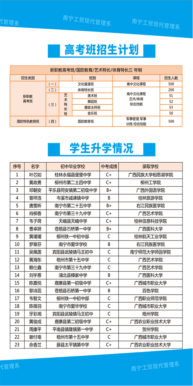南宁市工贸职业技术学校2023年招生简章PDF_09